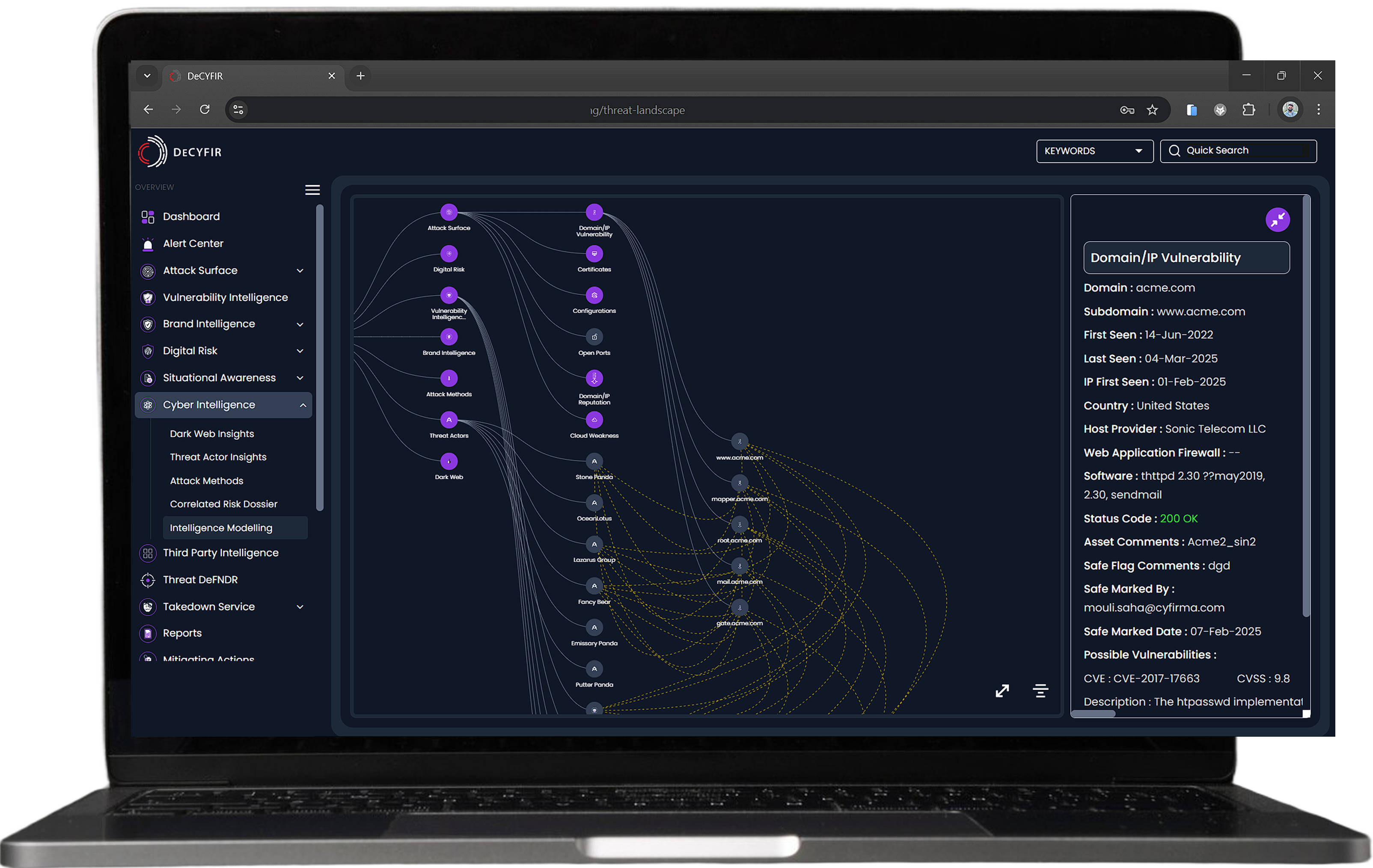 Automated Threat Correlation Cyfirma